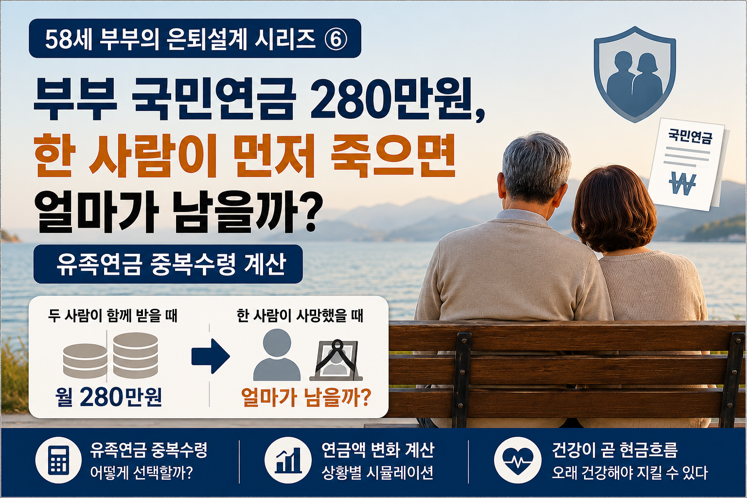 부부 국민연금 280만원, 한 사람이 먼저 죽으면 얼마가 남을까?｜유족연금 중복수령 계산