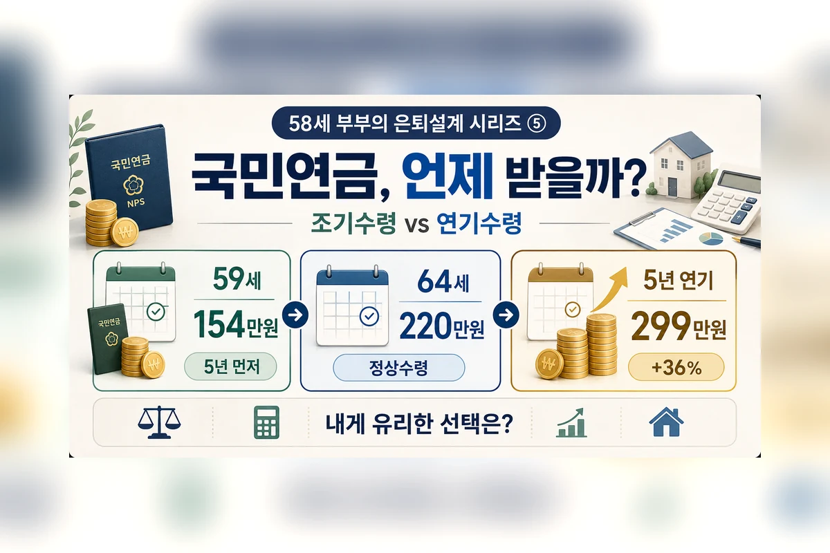 국민연금 조기수령 vs 연기수령, 언제 받는 게 유리할까?｜월 220만원 손익분기점 계산